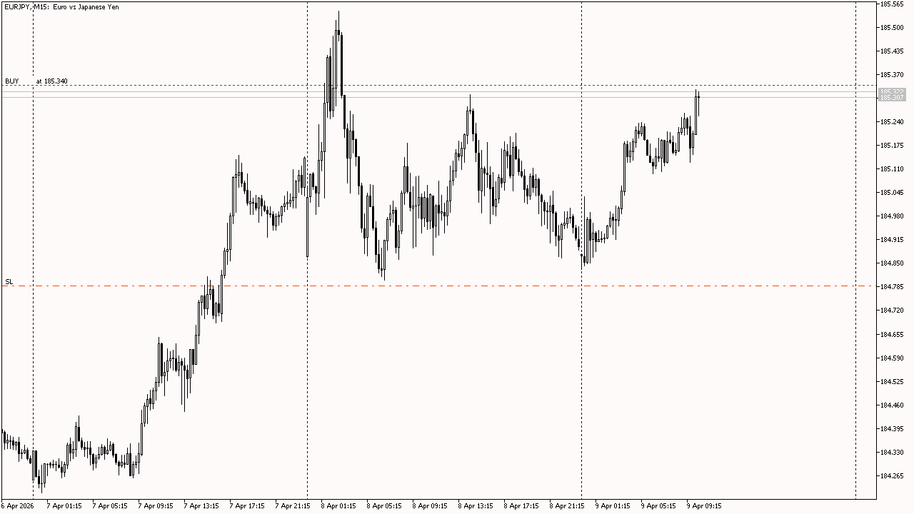 USDJPY_PERIOD_M15_1773310500